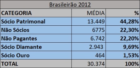 BRASILEIRAO 2012 Olímpico ARENA